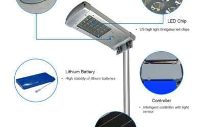 Solar Philippines
